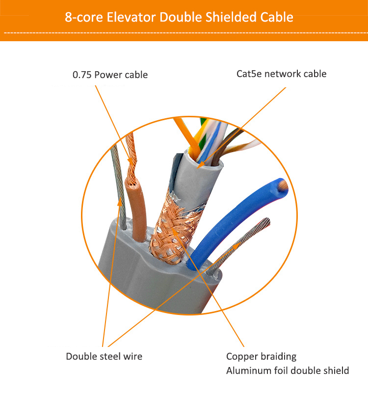 lift cable 结构图.jpg